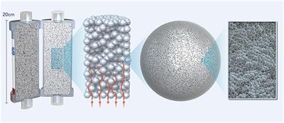 Technical Note: Novel Use of CytoSorb™ Haemadsorption to Provide Wound Healing Support in Case of Severe Burn Trauma via Reduction of Hyperbilirubinaemia